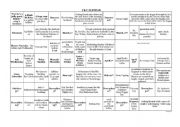 English Worksheet: UK Calendar
