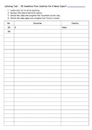 English Worksheet: 25 Inventions From Countries Youd Never Expect