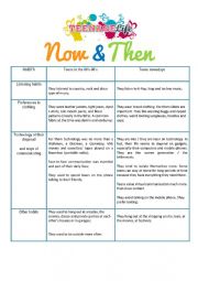 English Worksheet: Teenage Life - Now and Then