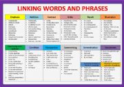 Linking words