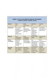 written expression rubric