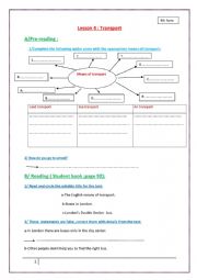 Lesson 4: Transport