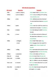 English Worksheet: Wh Words