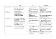 English Worksheet: ENGLISH TENSES - OVERVIEW