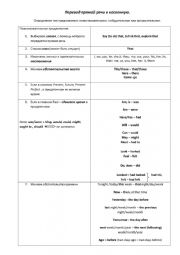 English Worksheet: Reported Speech