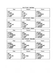 Regular Verb Chart