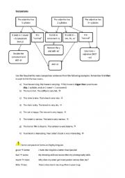 Comparatives in English: easy flowchart guide 