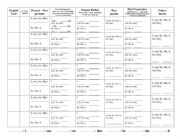 English Worksheet: Verb Form Chart