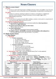 English Worksheet: Noun Clause (Comprehensive Lesson)