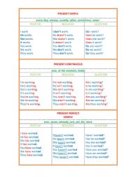 English Tenses in charts