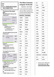 Simple past: regular and irregular verbs worksheet