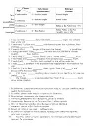 English Worksheet: Conditionals