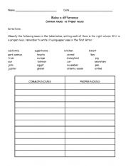English Worksheet: Proper and common noun