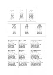 table of tenses