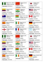 nationalities and countries
