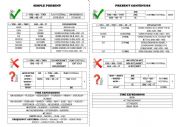 Present Simple vs Present Continuous chart