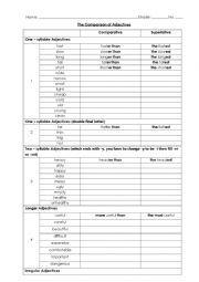 English Worksheet: Comparison of Adjectives