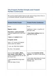 English Worksheet: English present simple present continuous