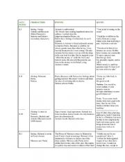 English Worksheet: READING LOG - merchant of venice - Shakespeare