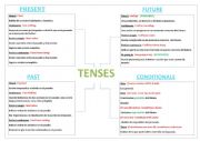 English Worksheet: Verb tenses