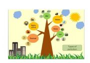 English Worksheet: Types of Pollution