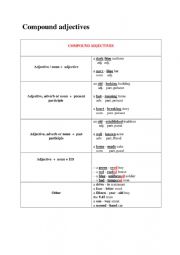 English Worksheet: compound adjs. lesson