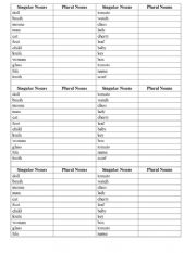 English Worksheet: singular nouns Vs  plural nous