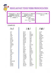 Pronunciation regular verbs