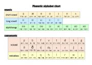 phonetic chart