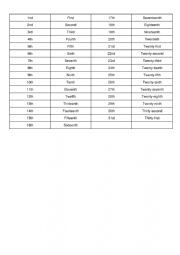 English Worksheet: Ordinal Numbers