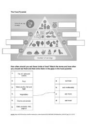 English Worksheet: food pyramid