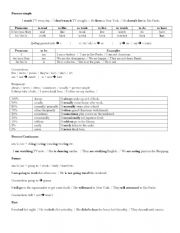 English Worksheet: Verb tenses 