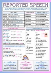 English Worksheet: REPORTED SPEECH