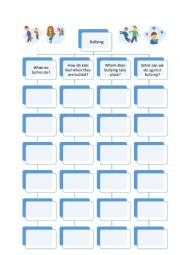 English Worksheet: Bullying Mindmap Activity + keys