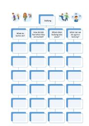 English Worksheet: Bullying Mindmap Activity + keys