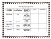 Character traits Analysis Charlie and the Chocolate Factory