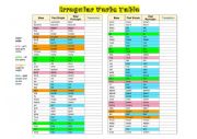 Irregular Verbs Table - Color Coded + Exercise