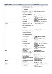 English Worksheet: Modal verbs