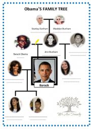 Obamas family tree