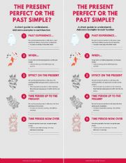 Functions Present Perfect VS Past Simple