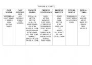TENSES adverbs of frequency