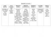 English Worksheet: TENSES adverbs of frequency