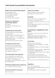 Presentation Phrases - ESL worksheet by Telco