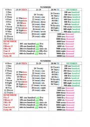 English Worksheet: rules of number 