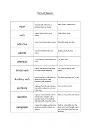 English Worksheet: Parts of Speech