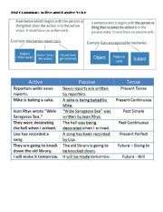 English Worksheet: Active and Passive Voice