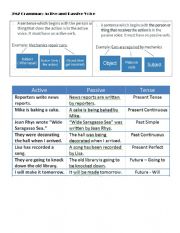 Active and Passive Voice