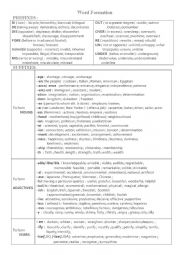 English Worksheet: Word Formation - prefixes and suffixes