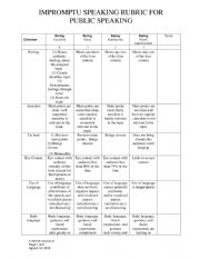English Worksheet: IMPROMPTU SPEAKING RUBRIC