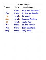 Present Simple conjugation